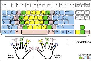Tastatur kennenlernen spiel